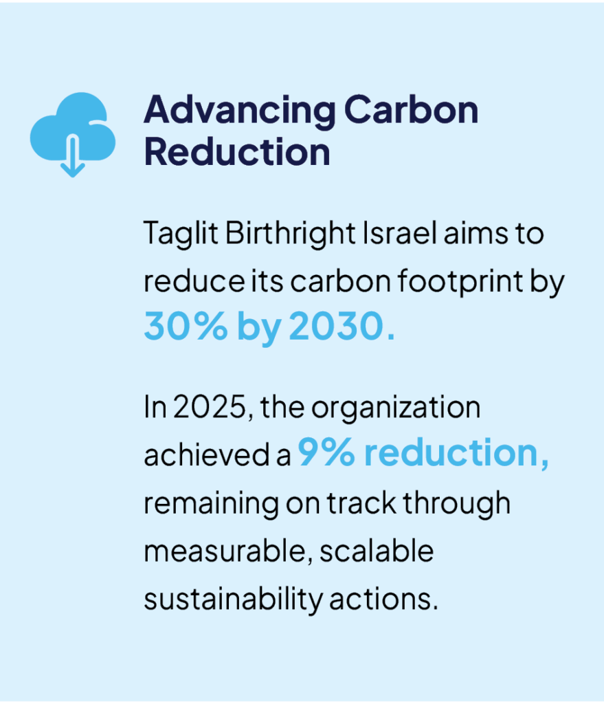 advancing Carbon reduction