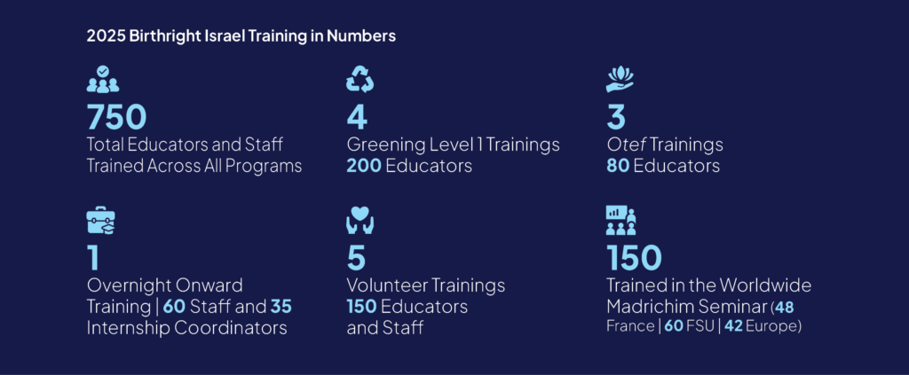 Training institute