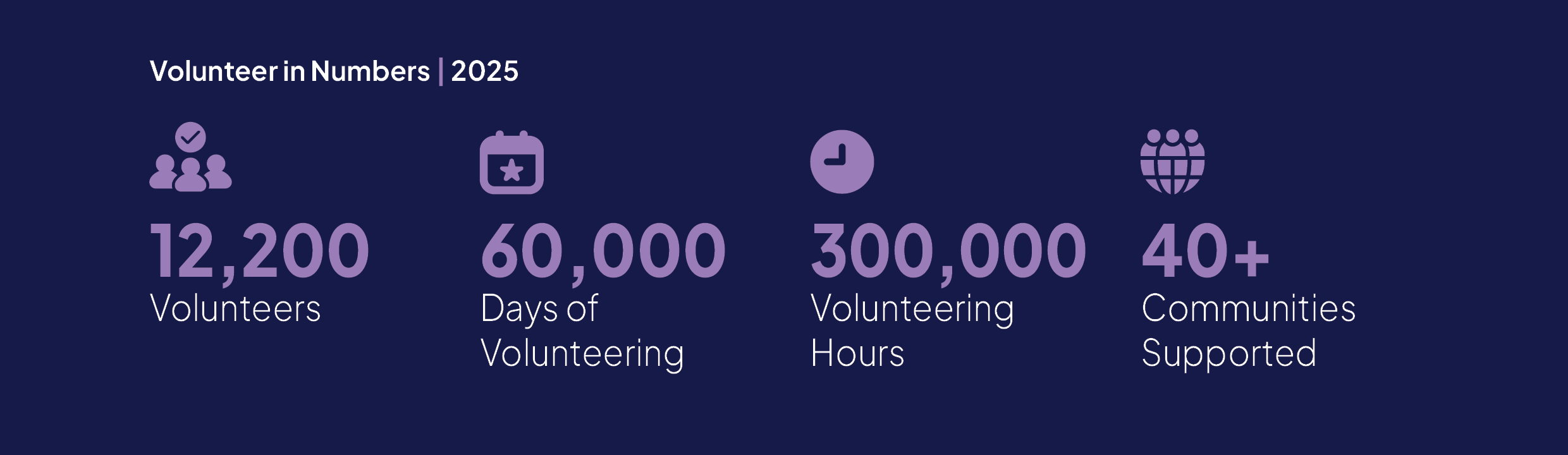 Volunteers in numbers