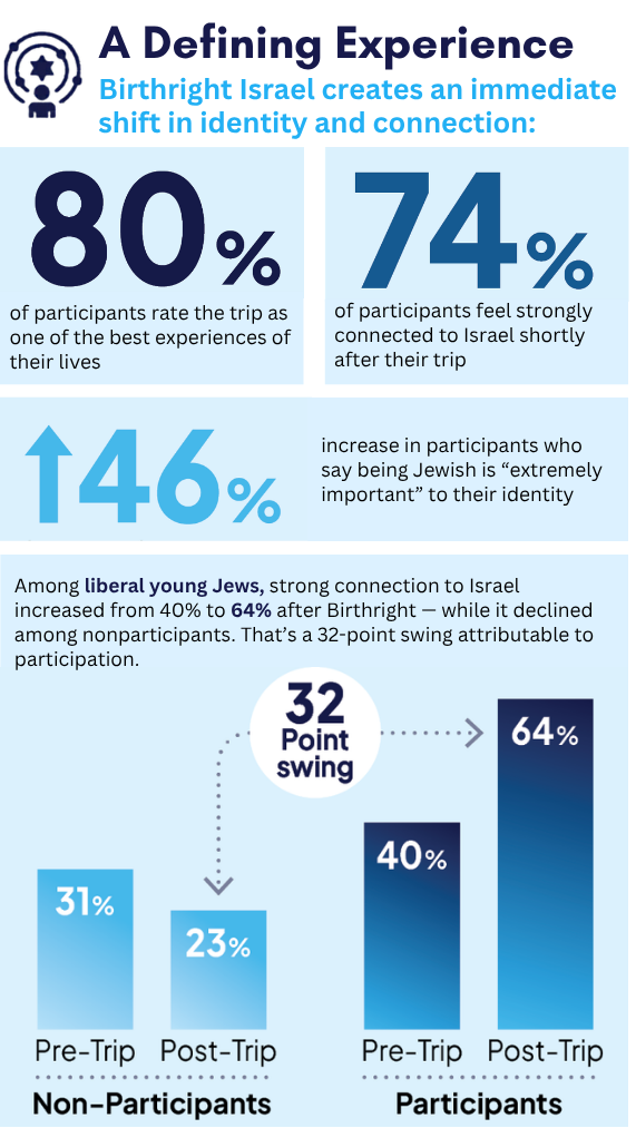 Immediate and transformative impact