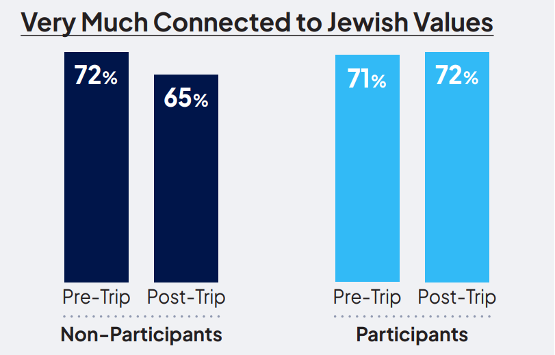 very much connected to Judiasm